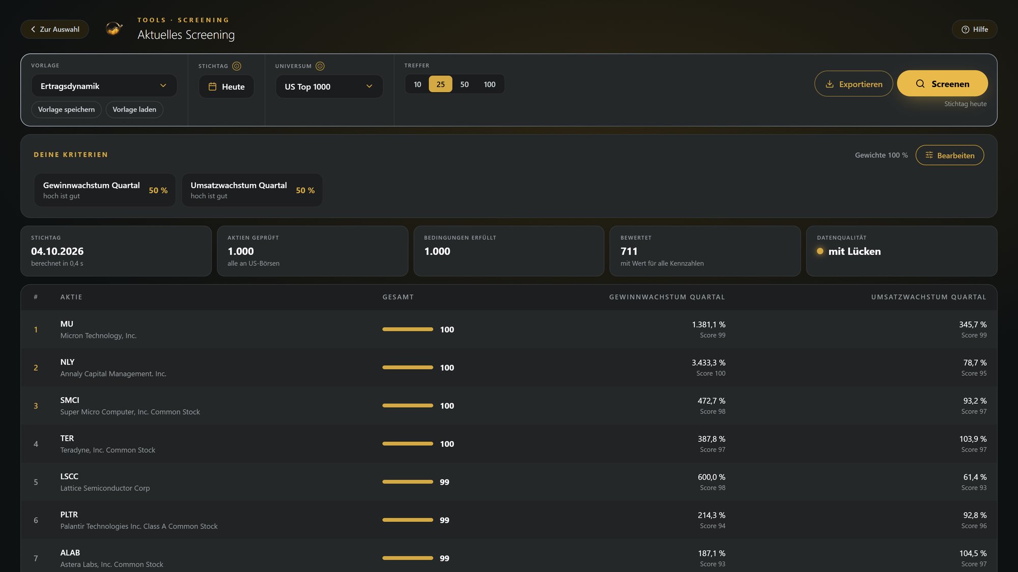 Marktscreener mit Rangliste der Treffer