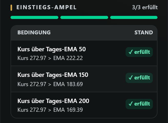 Einstiegs-Ampel mit drei erfüllten Trendbedingungen